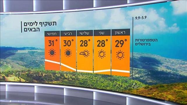 תחזית - 04.09.21