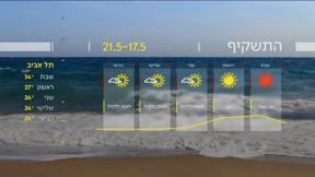 התחזית 16.05.25