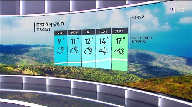 התחזית: גשם מקומי בדרום ובהרי המרכז
