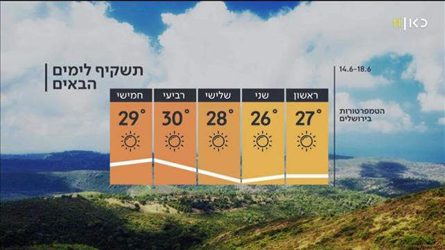 התחזית 13.06.20