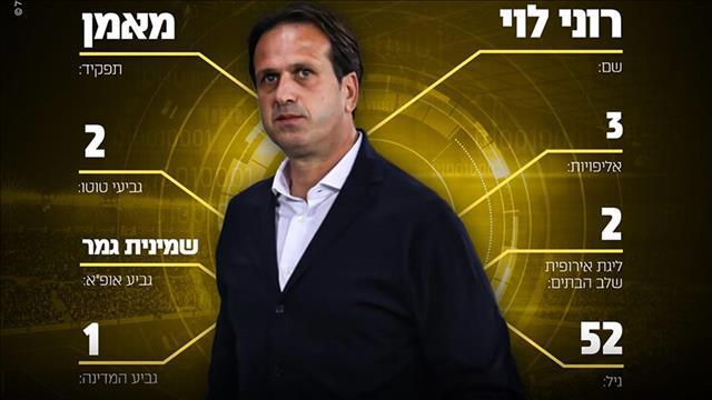 רוני לוי 