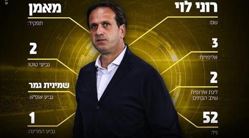 רוני לוי מונה למאמן בית"ר ירושלים
