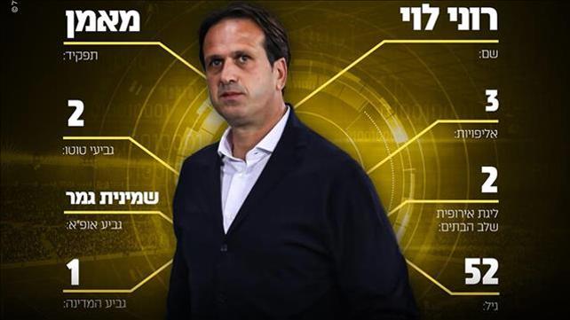 רוני לוי 