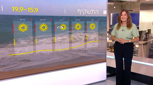 היום החם ביותר בשבוע: התחזית 14.09.25