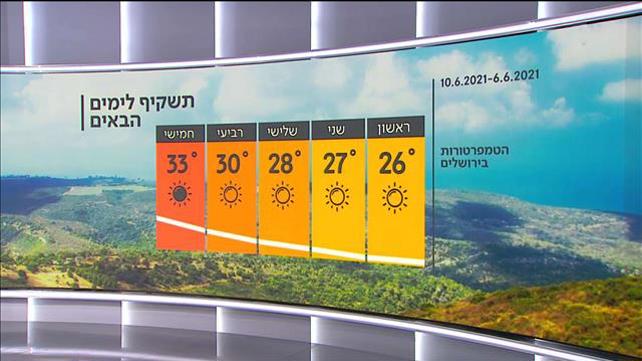תחזית 05.06.21