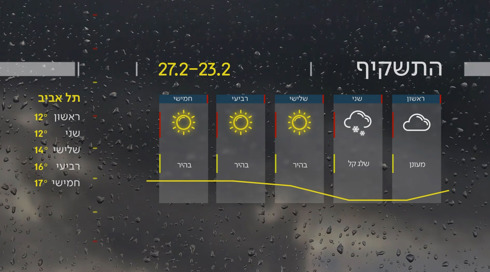 שיא הקור מגיע | התחזית 22.02.25