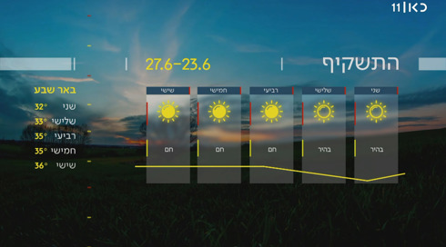 התחזית 22.06.25 | התחממות קלה