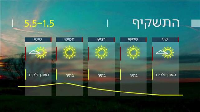 תחזית