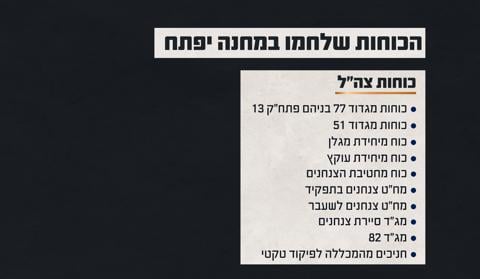תחקיר הקרב במחנה יפתח