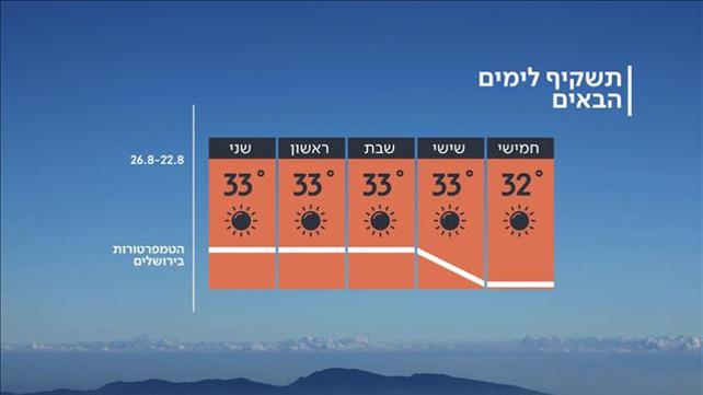 תחזית מזג האוויר | 21.08.2019
