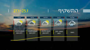 התחזית | 22.1.24