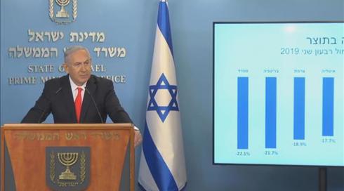 רה"מ בהצהרה לתקשורת: יש אפשרות שהסגר יימשך יותר מ-3 שבועות