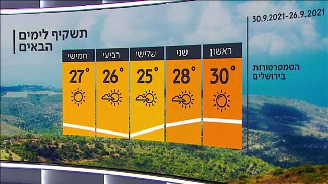 תחזית - 25.09.21