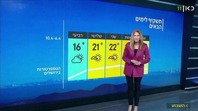 תחזית מזג האוויר: מתחמם, למרות הצפי לגשם