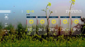 התחזית | 11.03.24: