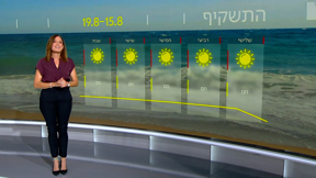 תחזית140823