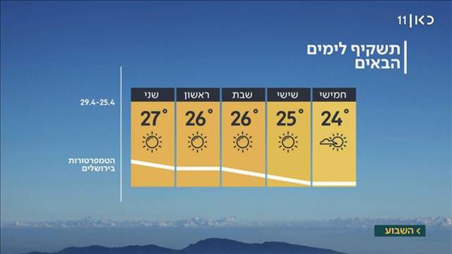 התחזית 26.04.19: התקררות קלה, אך עדיין חם מהרגיל