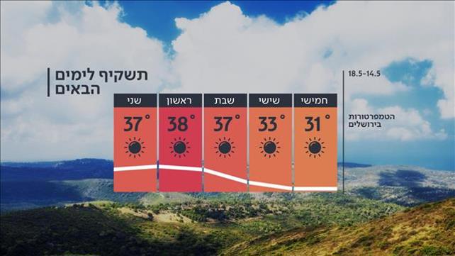תחזית מזג האוויר, 13.05.20