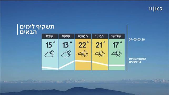 התחזית 03.03