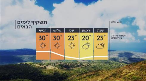 התחזית: אפשר לכבות את המזגנים