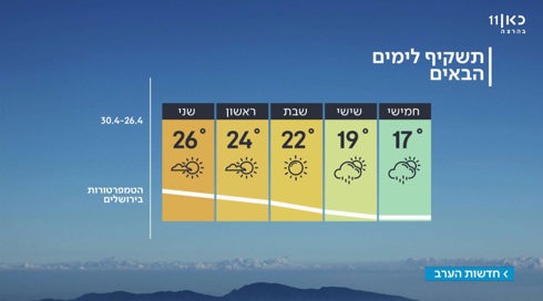 התחזית: הגשם עוד כאן, מסוף השבוע – התחממות