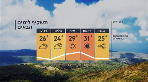 התחזית: אחרי הגשם - תתכוננו להתחממות