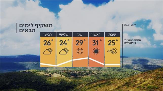 התחזית