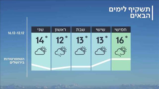 התחזית 11.12.19