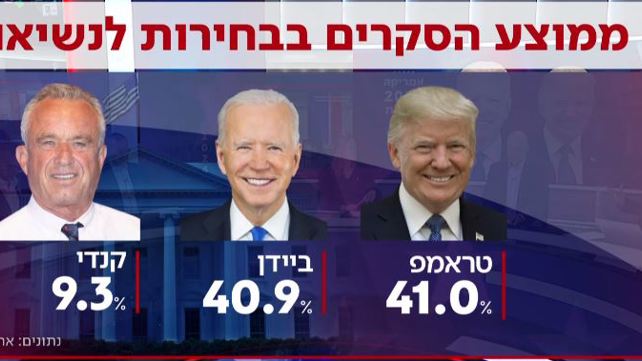 סקר מרוץ לנשיאות ביידן-טראמפ