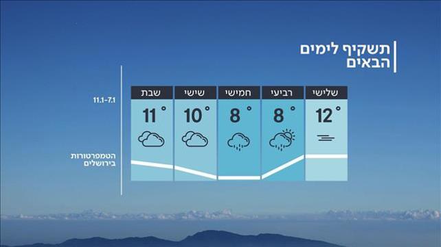 תחזית מזג האוויר 06.01.20