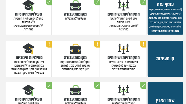 מדיניות ההתגוננות של פיקוד העורף 19.06.24