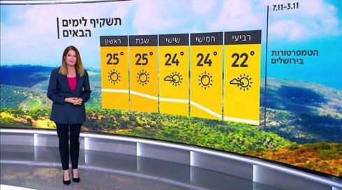 ירידה לצורך עלייה: התחממות הדרגתית לתוך הסופ"ש