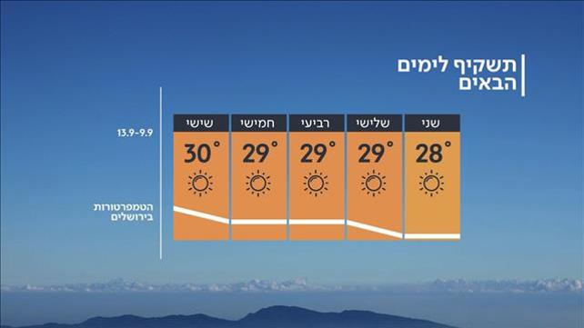 תחזית מזג האוויר