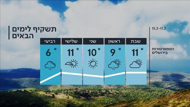 התחזית | 10.02.2023