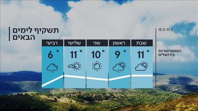 התחזית | 10.02.2023