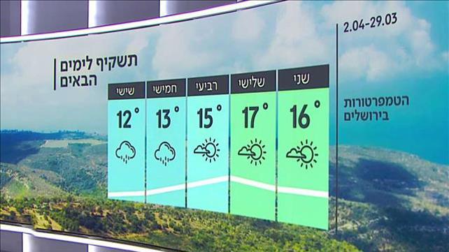 התחזית 28.03.21