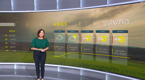 התחזית | 01.05.24: סיכוי לגשם מקומי קל מחר בצפון