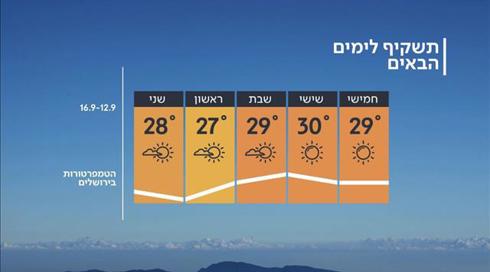התחזית 11.09.19: טמפרטורות רגילות בעונה