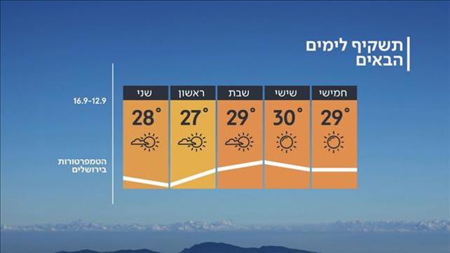 התחזית 11.09.19: טמפרטורות רגילות בעונה