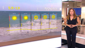 התחזית 01.09.25