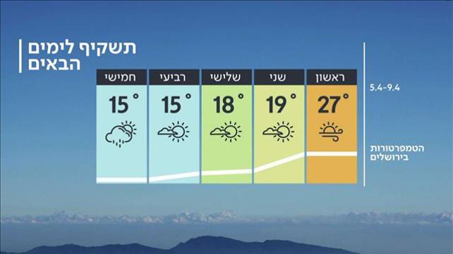 תחזית 04.04.20