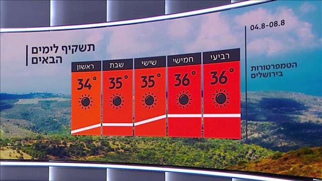 התחזית 03.08.21: הכבדה נוספת בעומס החום