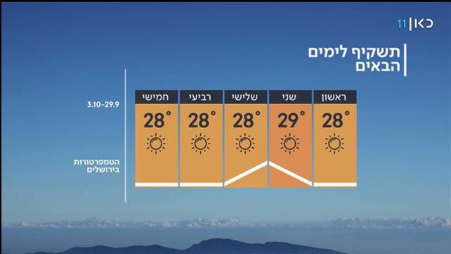 תחזית חג