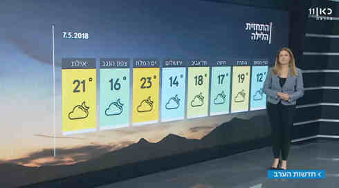 התחזית: הגשם ימשיך לרדת וגם הטמפרטורות