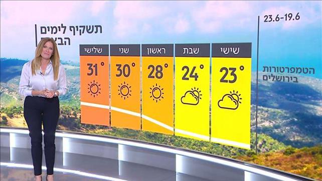 התחזית 18.06.20