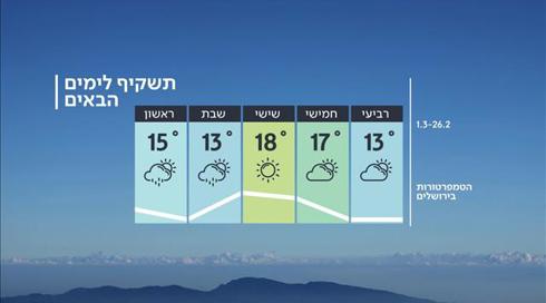 התחזית: התחממות עם אפשרות לגשם קל