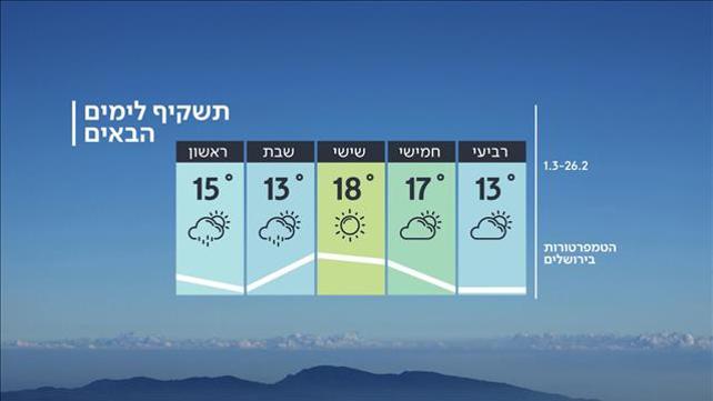 התחזית 25.02: התחממות עם אפשרות לגשם קל