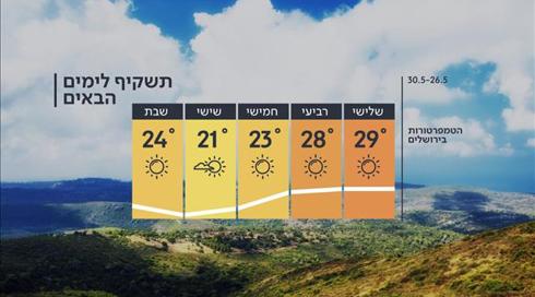 התחזית: עלייה בטמפרטורות, ביום רביעי ירידה