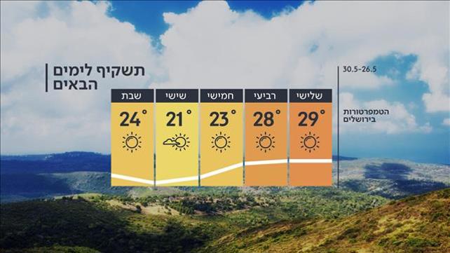 תחזית מזג האוויר 25.05.20