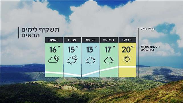 התחזית 22.11.22